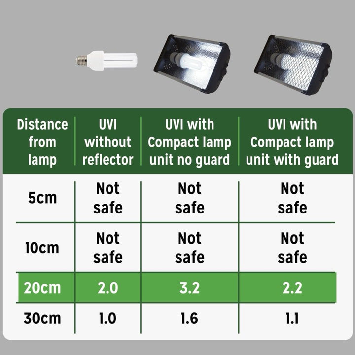 Buy Reptile Systems Compact Lamp Zone 2 online