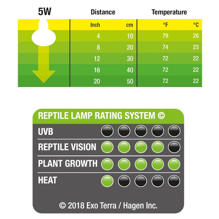 Exo Terra Nano Daylight Led Spot 5W Lighting