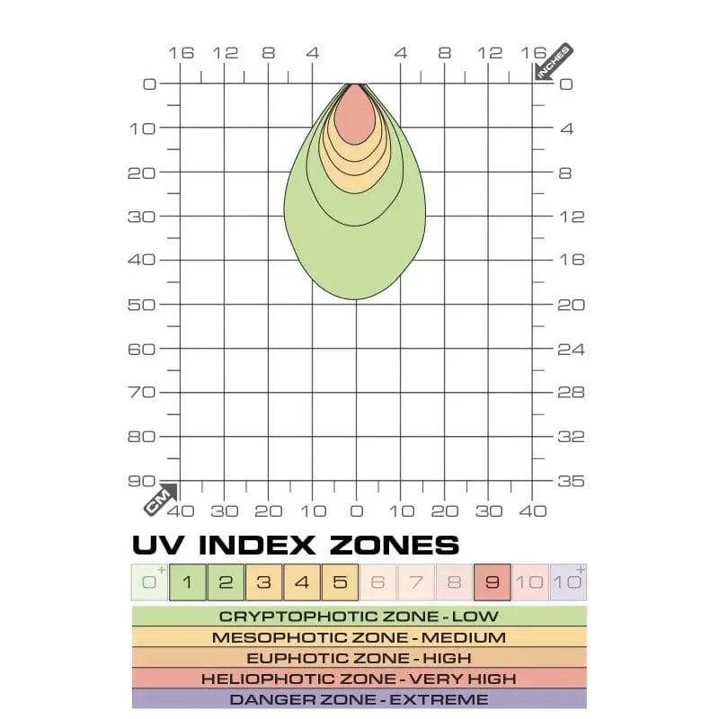 Buy Exo Terra TerraSky UVB LED Spot Bulb 3W online