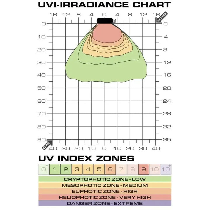 Exo Terra Terrasky Uvb Led Terrarium Bulb 9W Lighting