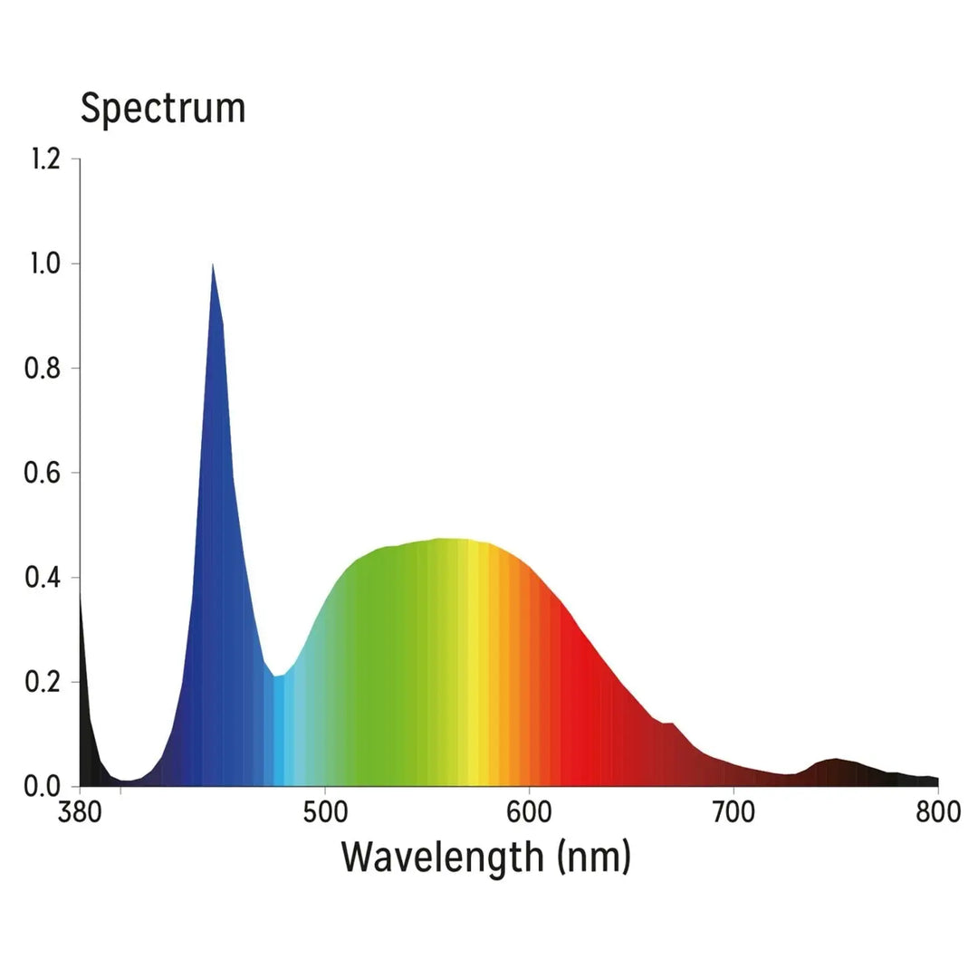 Reptile Systems New Dawn Uvi Flood 13W Lighting