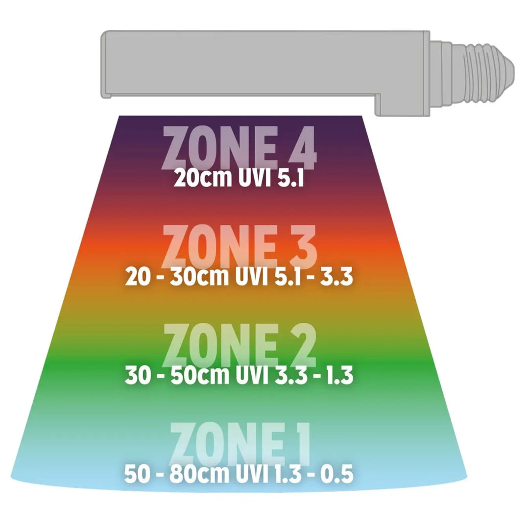 Reptile Systems New Dawn Uvi Flood 13W Lighting