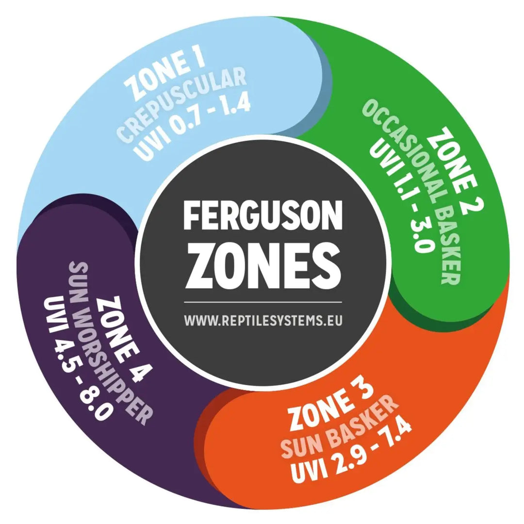Reptile Systems T5 Uvb Lamp Ferguson Zone 1 - 2.4% Lighting