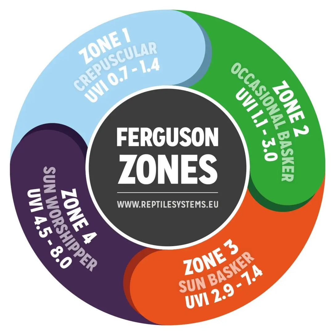 Reptile Systems T5 UVB Lamp Ferguson Zone 4 - Zone wheel 